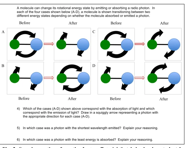 Fig.  2.  Sample  questions  from  the  Lecture-Tutorial  that  help  develop  students’ 