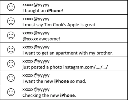 Figure 1: Timeline of tweets by a Twitter user who bought an iPhone. (most recent tweet on top) 