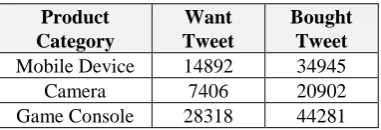 Table 1. Want/bought phrases.  