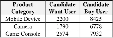 Table 4. Number of successfully collected user timelines.  