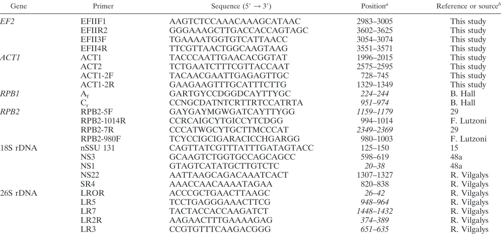 TABLE 3. Overview of evolutionary substitution models applied to combined- and single-gene analyses andto different codon positions in the protein-coding genes