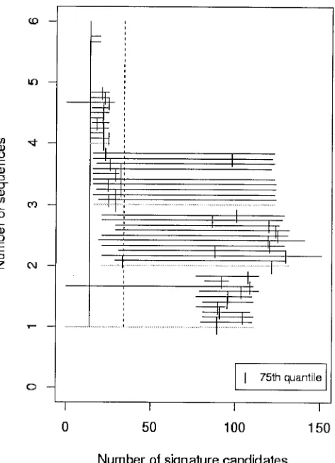 FIG. 1. Range plot for plum pox virus, displaying results typical ofmany viruses. To discriminate samples in which zero NNs were used,
