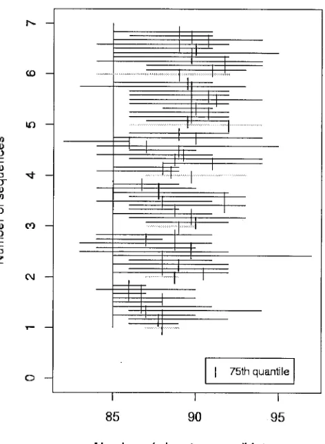 FIG. 3. Range plot for SARS, similar to that for Ebola Zaire (datanot shown), illustrates that additional target sequence data do not