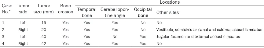 Table 1. Clinical features in 4 cases with endolymphatic sac tumor (ELST)