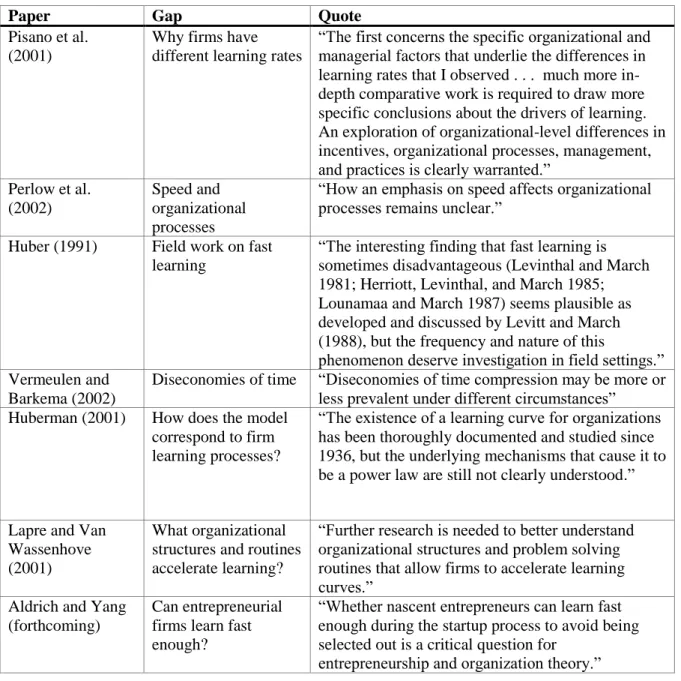 Table 1: Calls for Research 