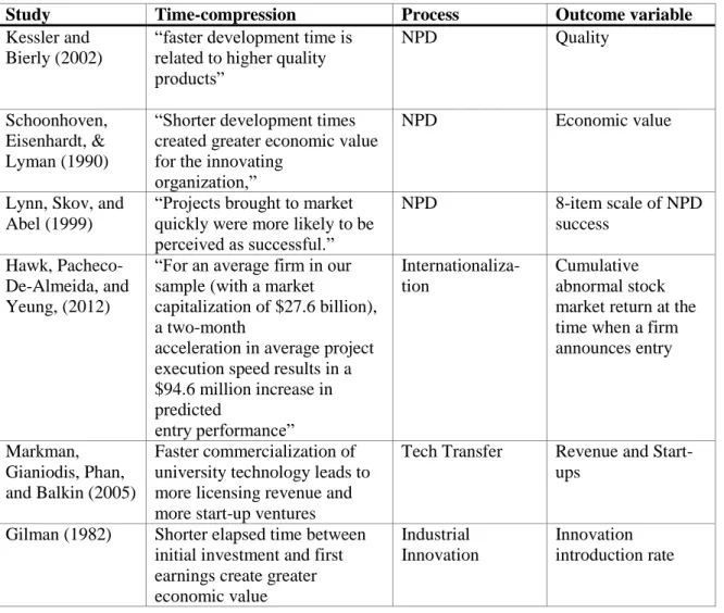 Table 3: Selected Studies Finding Time-Compression Economies 