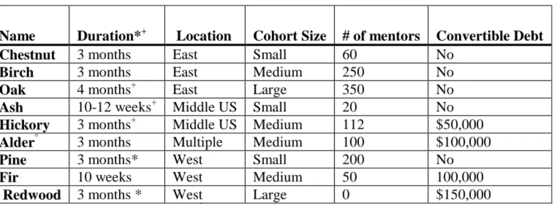 Table 8: Sample Description  