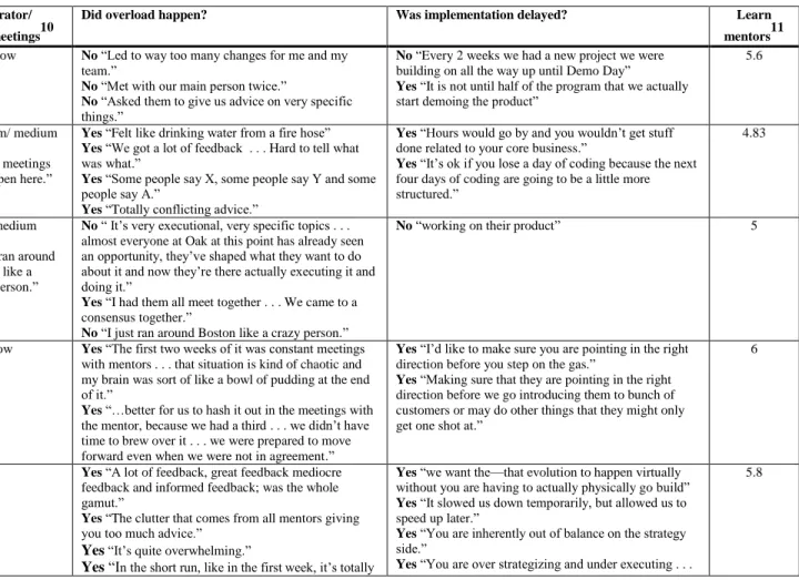 Table 10: Mentor Overload 