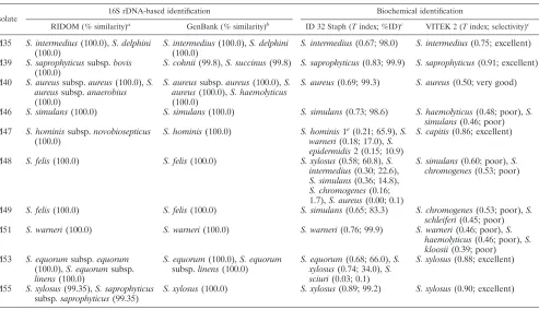 TABLE 4—Continued