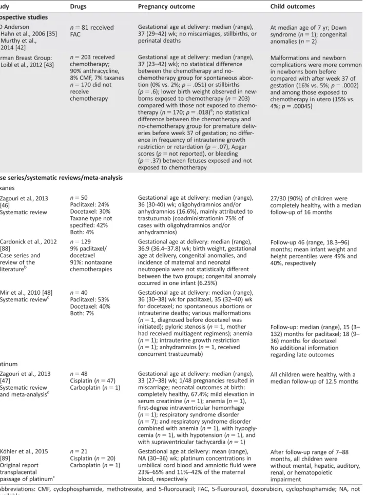 Table 3. Studies reporting on use and safety of chemotherapy during pregnancy