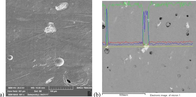 Fig. 1. An image of powder mixture of Ti-5Al alloy. 