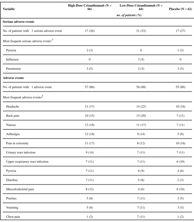 Table 4 Adverse Events in the Safety Population. *