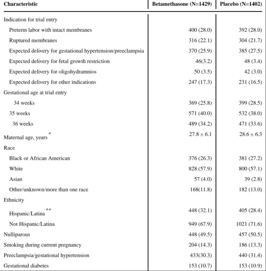 Table 1 Baseline characteristics by treatment group