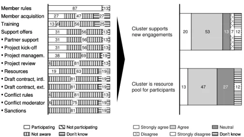 Figure 18: Capability of reconfiguration - mapping cluster ALPHA's routine  and capability profile 