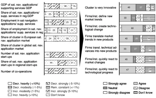 Figure  21:  Innovativeness  and  past  performance  –  Mapping  cluster  ALPHA's participants' perceptions  