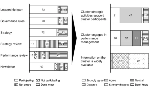 Figure  24:  Capability  of  strategic  alignment  -  mapping  cluster  BETA's  routine and capability profile 
