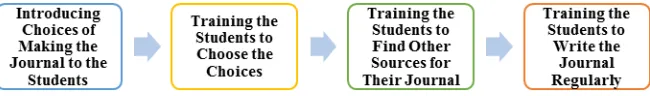 Fig. 1. Example of student’s journal. 