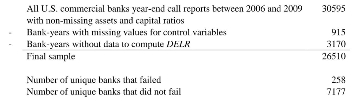 TABLE 1: SAMPLE SELECTION 