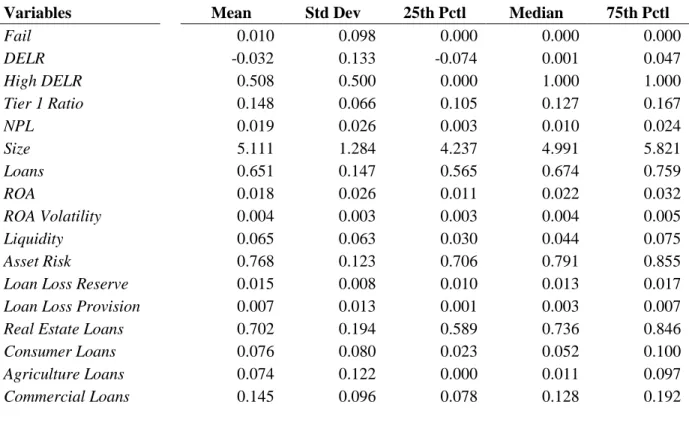 TABLE 2: DESCRIPTIVE STATISTICS 