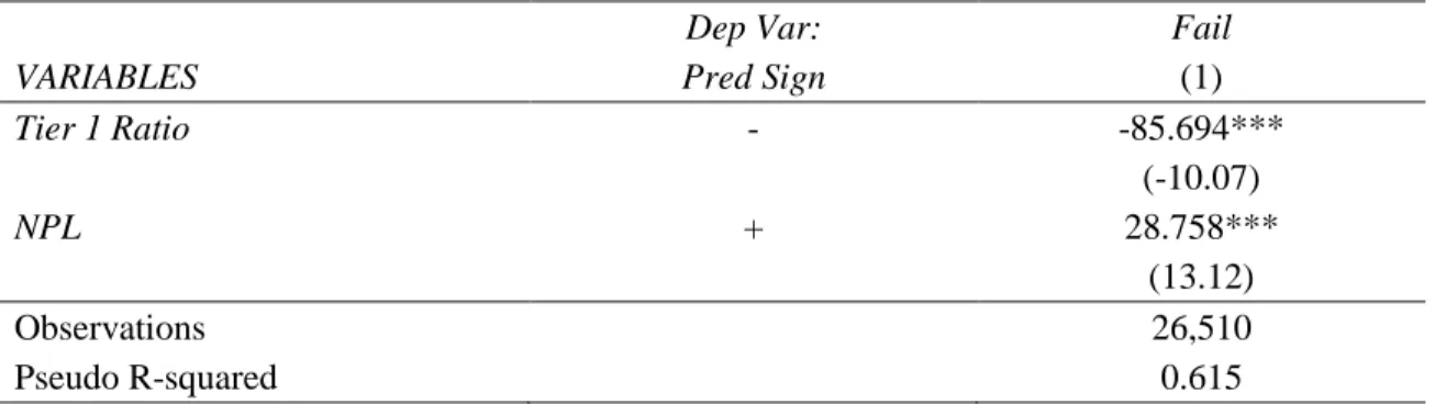 TABLE 3: FORBEARANCE PROXY 