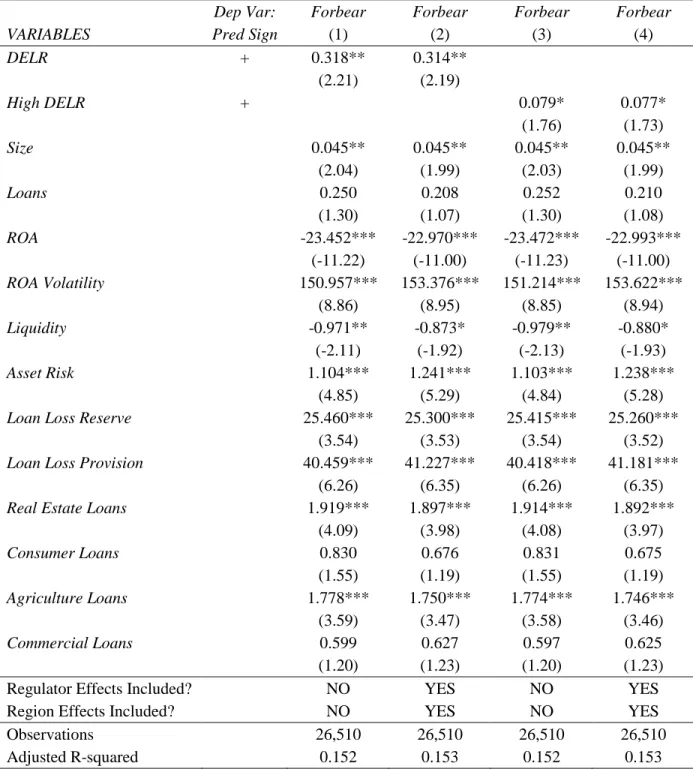 TABLE 4: OPACITY AND FORBEARANCE 