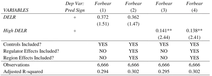 TABLE 9: PRE-CRISIS OPACITY  Panel A: Forbearance 