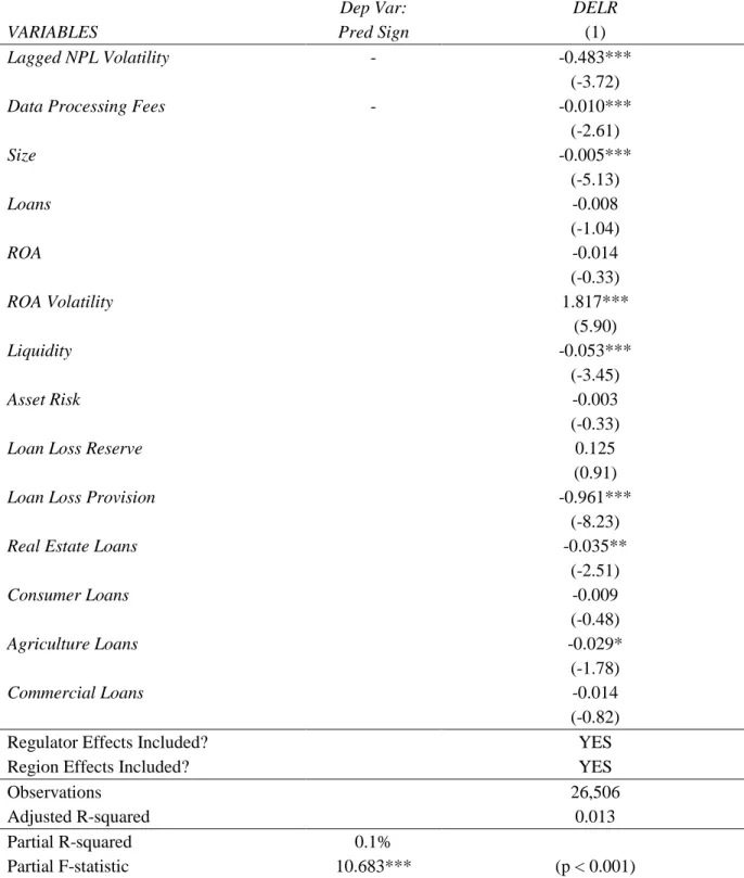 TABLE 10: INSTRUMENTAL VARIABLES  Panel A: First stage results 
