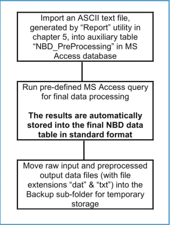 Figure 5 shows the remaining part of the data trajectory, i.e. the preprocessing actions in MS Access.