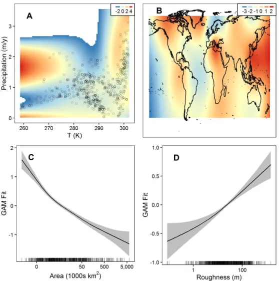 Figure 1.6-GAM Terms for Sediment Yield Regression: 