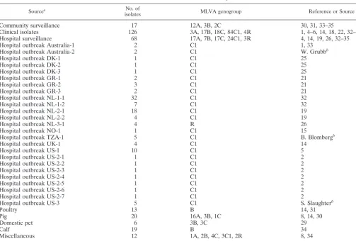 TABLE 1. Isolates used in this study