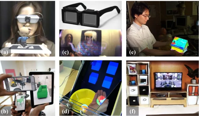Figure 1.2: Examples of different AR paradigms. (a) VST-AR with closed-view head-worn display (Kato and Billinghurst, 1999)