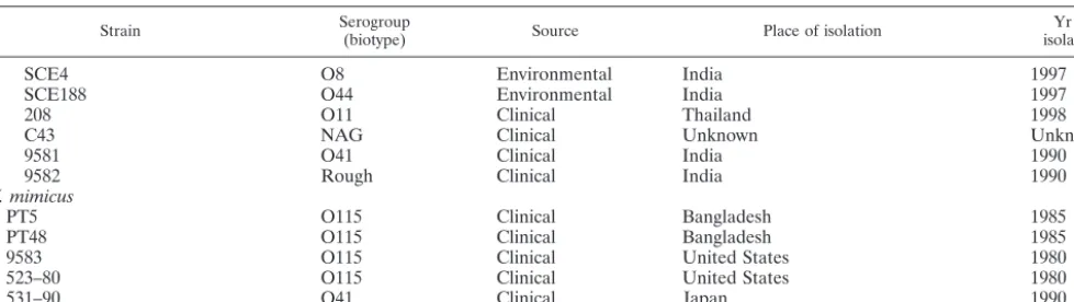 TABLE 1—Continued