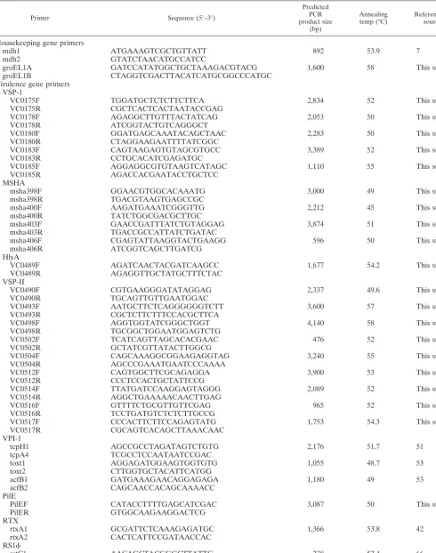 TABLE 2. PCR primers used in this study