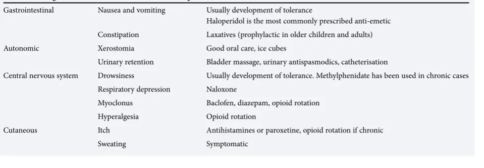 Table 6. Management of common side-effects of morphine