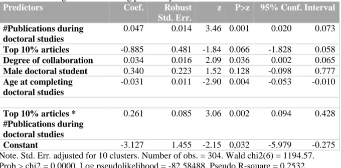 Table 1. Probit regression estimating probability for future excellence 
