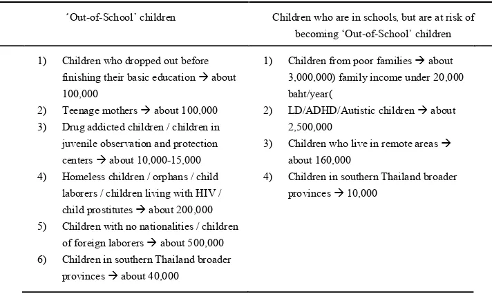 Table 1.Number of children who are ‘out-of-school’ and who are in schools, but are at risk of becoming ‘out-of-school’ anytime )Quality Learning Foundation ,2012 