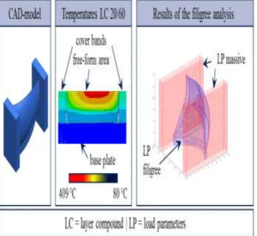 Fig. Simulation of balling process in fixed light field of the laser source: (a, b, d) - calculation; (c)- experiments photo Tolochko et al.(2004)