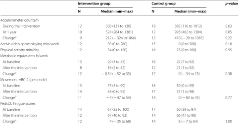 Table 1 The baseline characteristics of the study participants