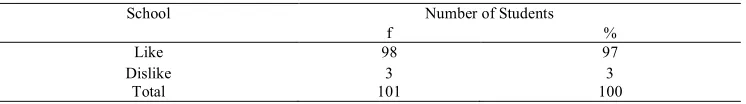 Table 1. Distribution of the primary school students participating in the study by gender 
