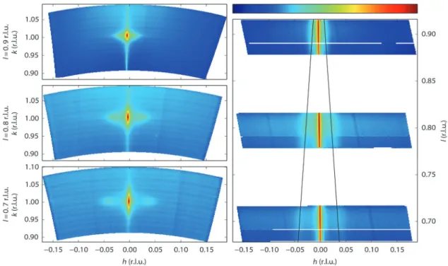 Fig. 7 Combined results of the fitting procedure described in Fig. S5 of the ESI.† The panels on the left represent fit parameters as a function of gas composition (NO and H 2 mixtures at a total pressure of 1 bar), the panels on the right show the same pa