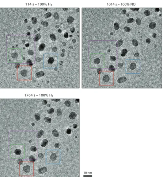 Fig. 8 Shape variations of Pt particles while the gas composition was varied from pure H 2 (upper left panel) to pure NO (right panel) and back (lower panel), at 1 bar and 150 1C