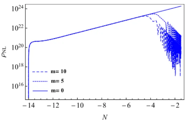 FIG. 1. Functional behavior of the nonlocal energy density ρ NL