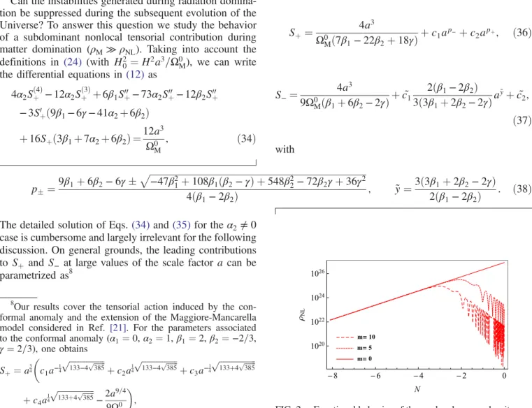 FIG. 2. Functional behavior of the nonlocal energy density ρ NL