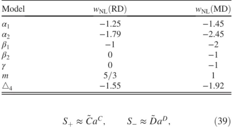 TABLE I. Characteristic values of the nonlocal equation of state w NL during RD and MD when only one of the parameters in the nonlocal operator (9) is different from 0
