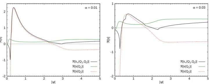 Figure 2. Here we combine the two panels of Fig. 1 to illustrate the combined effects of the two terms Q 1 and Q 2 