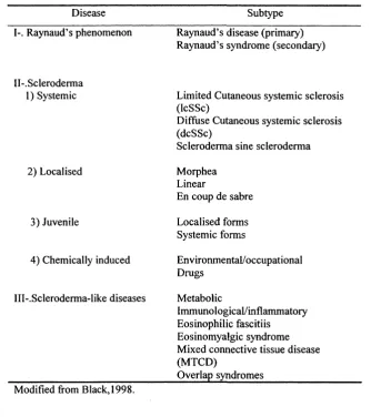 Table 1.1. Spectrum of scleroderma and scleroderma-like diseases.