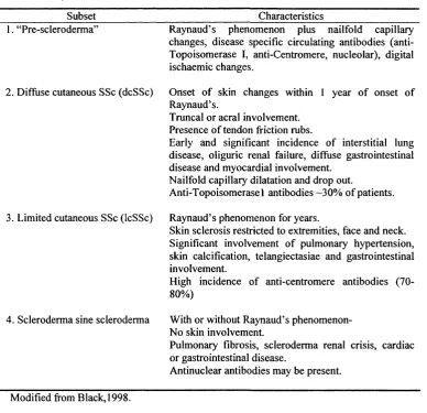 Table 1.3 Systemic Sclerosis subsets classification