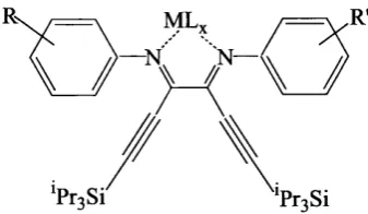 Table 3.1: Comparison of the effect of different aryl substituents and metals on the 