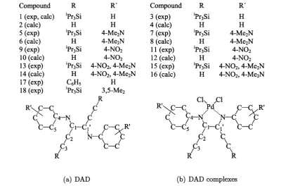Figure 3.3: Schematic representation of the DAD ligands and corresponding pal­