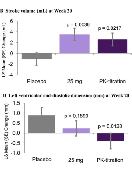 Figure 2: Efficacy Endpoints 